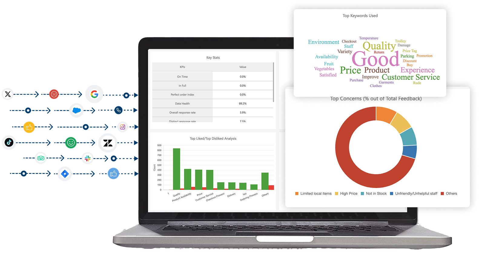 screenshot automated workflow