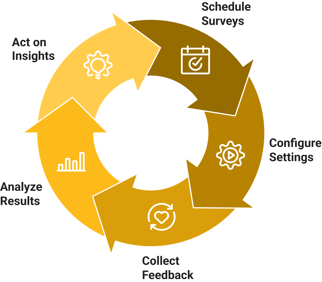 illustration collect feedback periodically