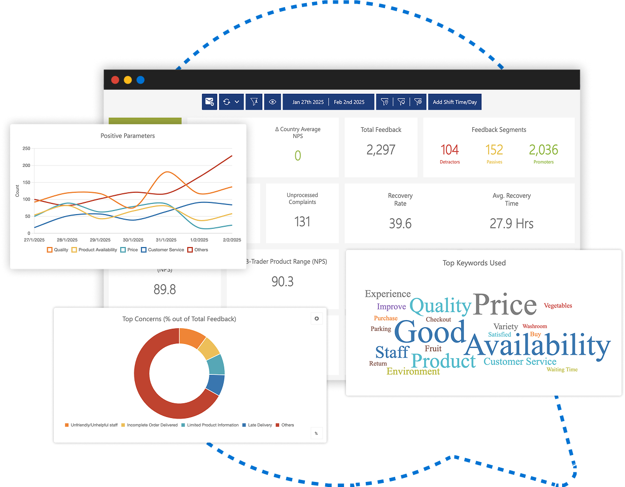 illustration identify and prioritize