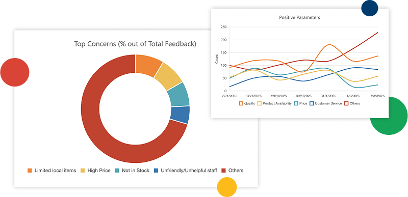 power transformation
