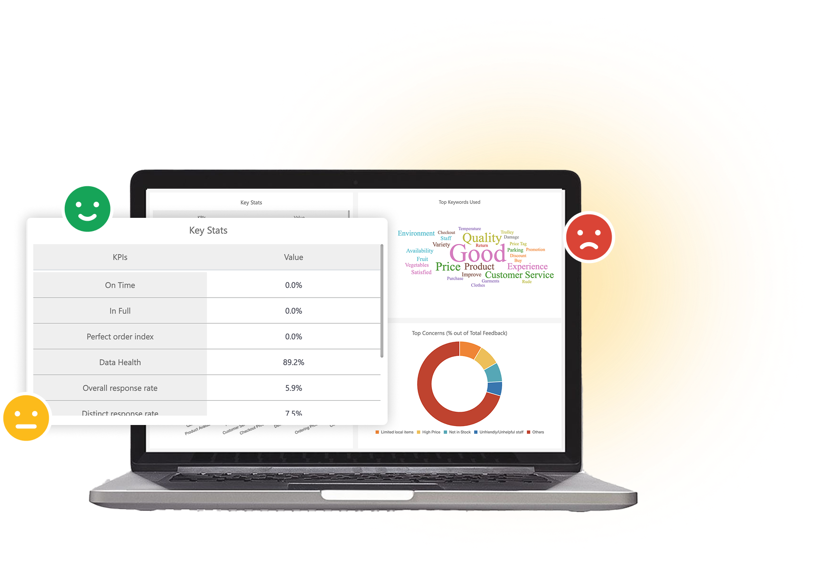 screenshot customer centric culture