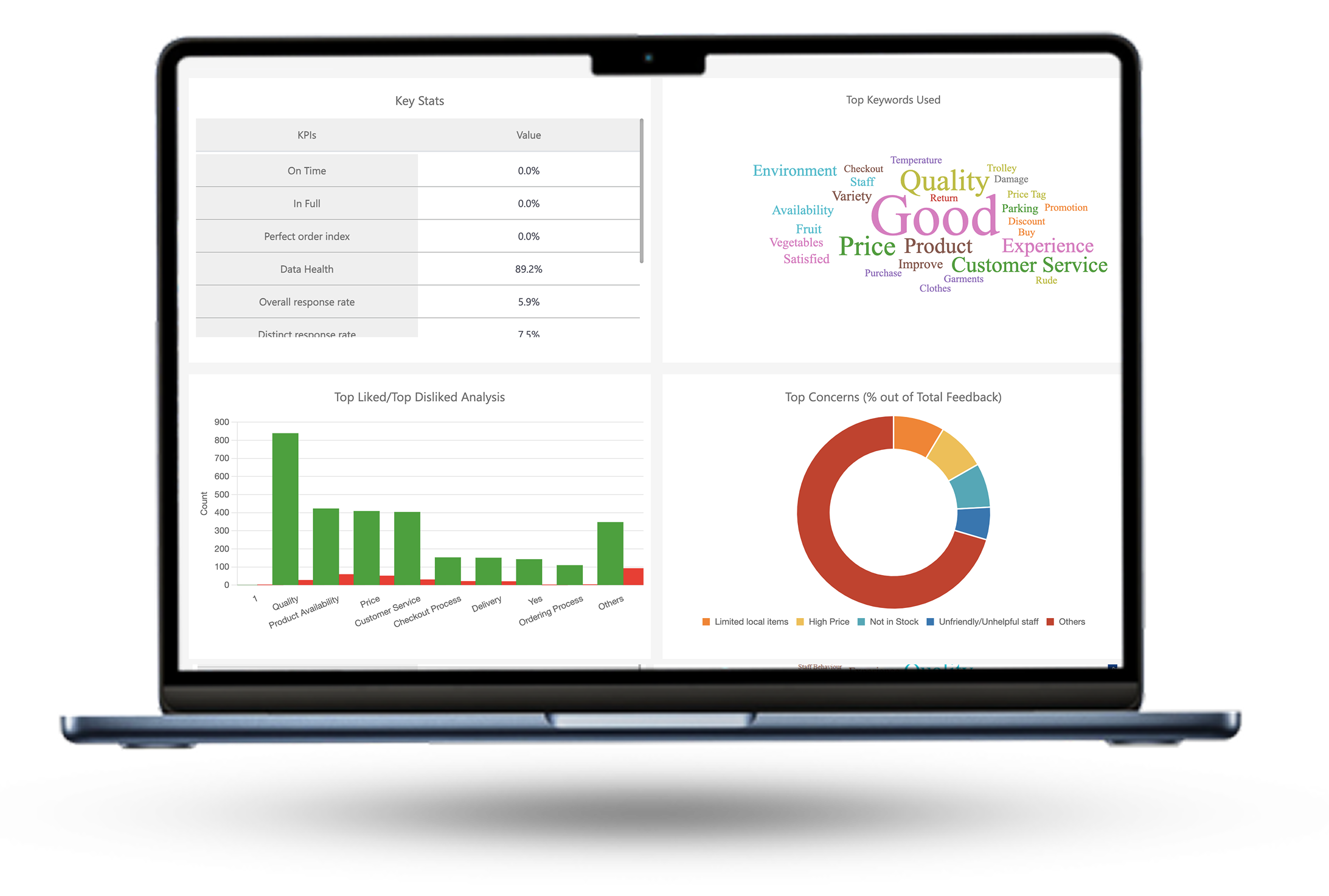 Senticx dashboard insights
