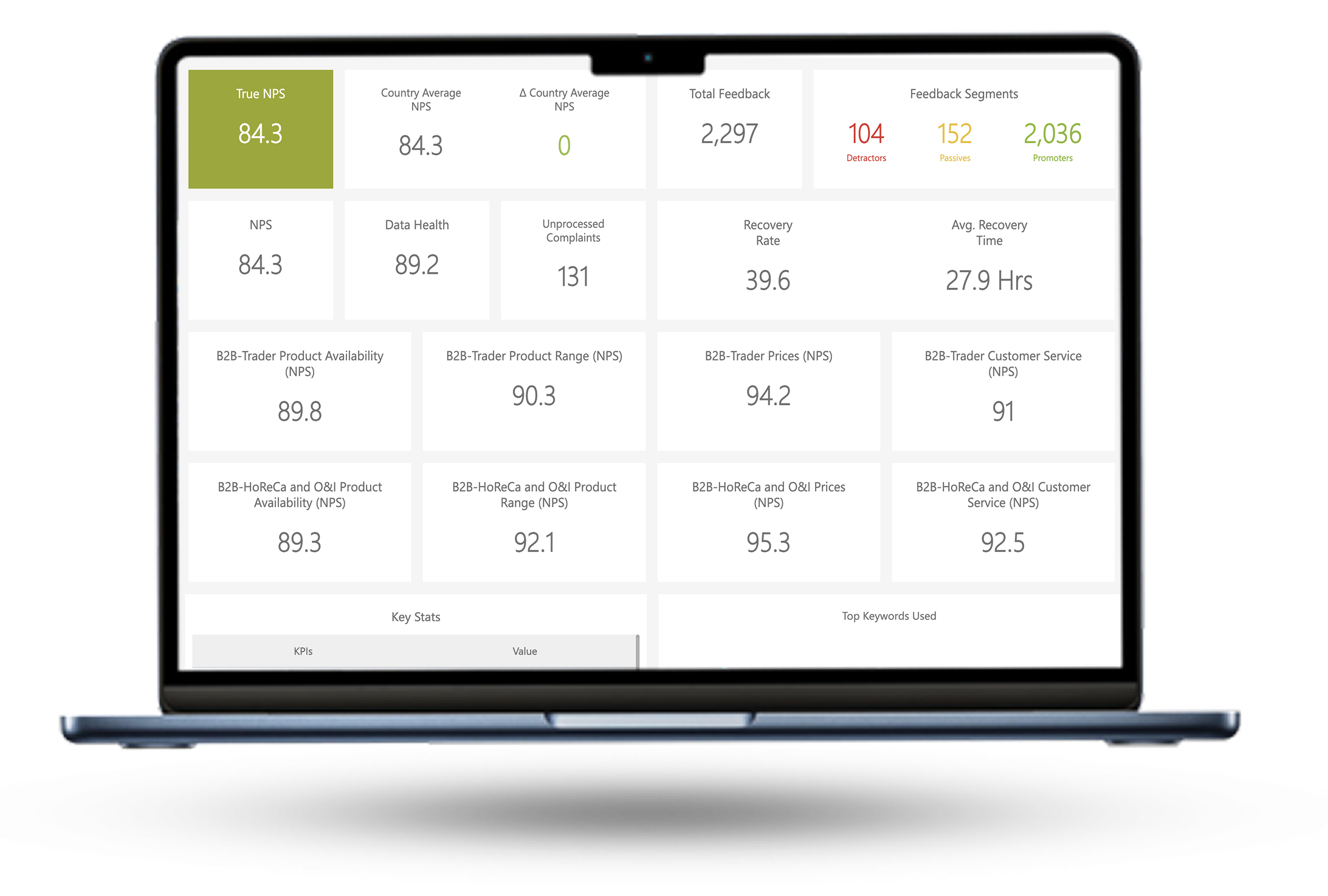 Senticx dashboard insights