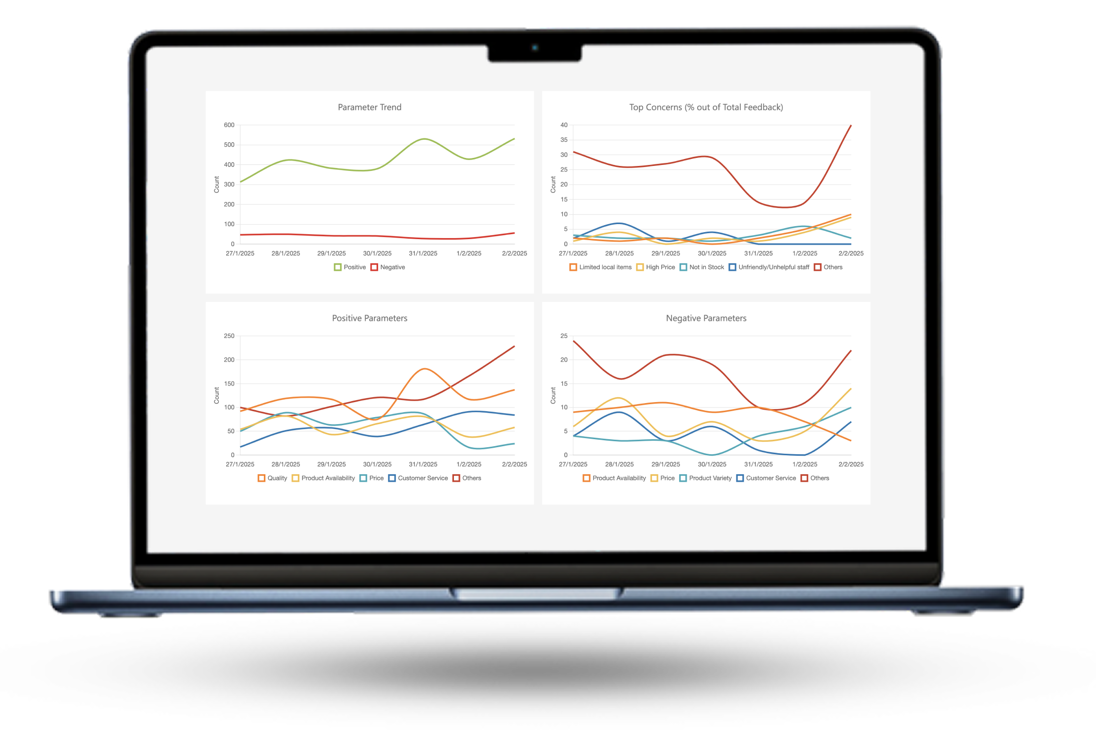 Senticx dashboard insights